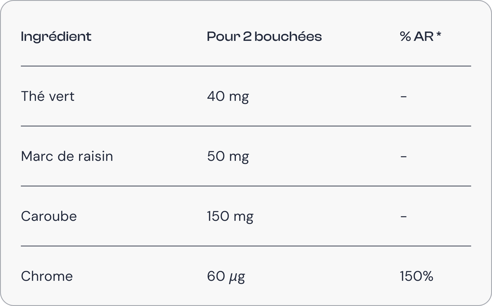 Nos ingrédients