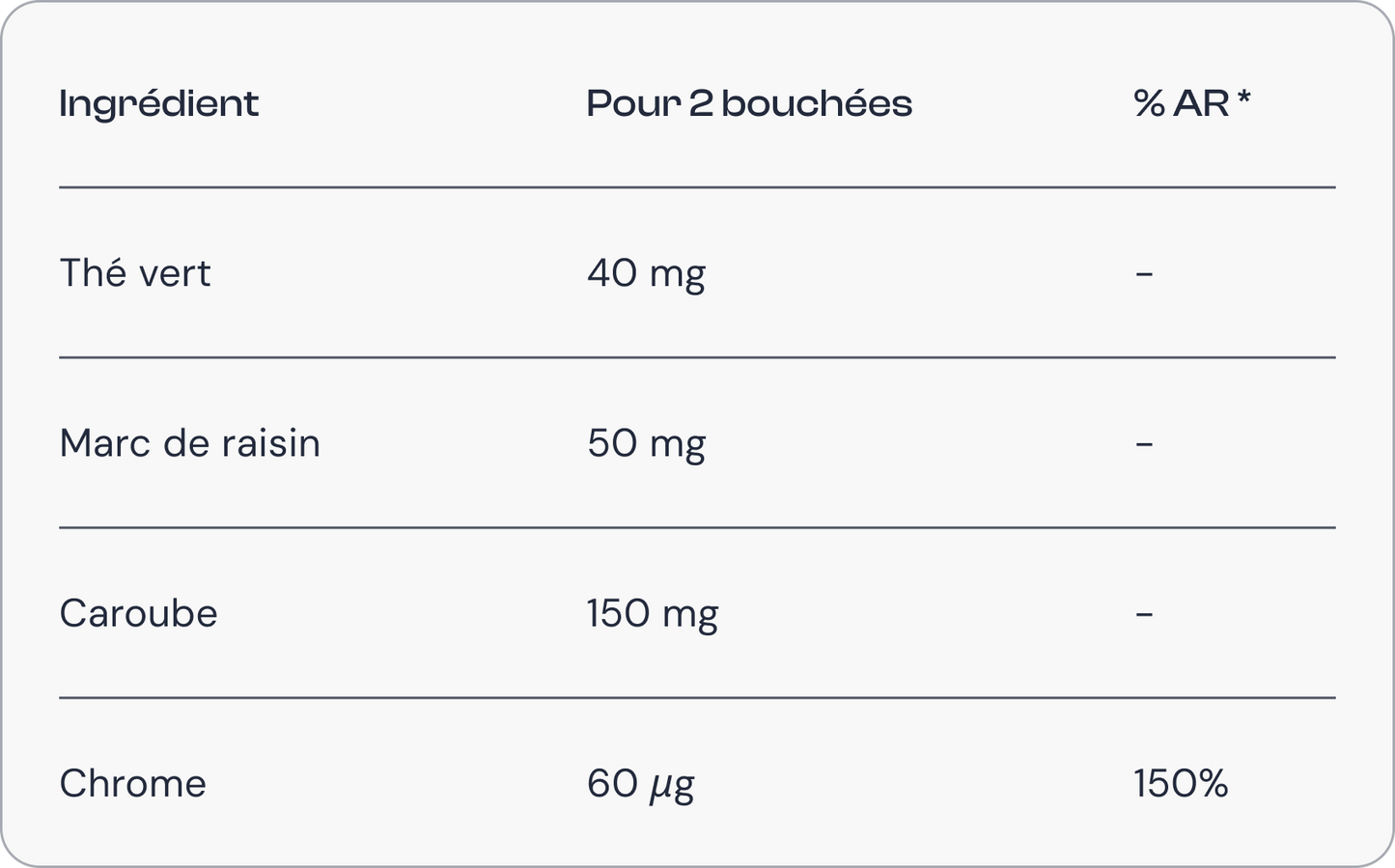 Compléments Minceur