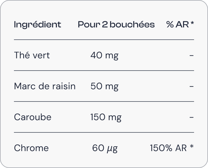 Compléments Minceur